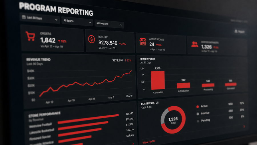 Real-Time Reporting & Management